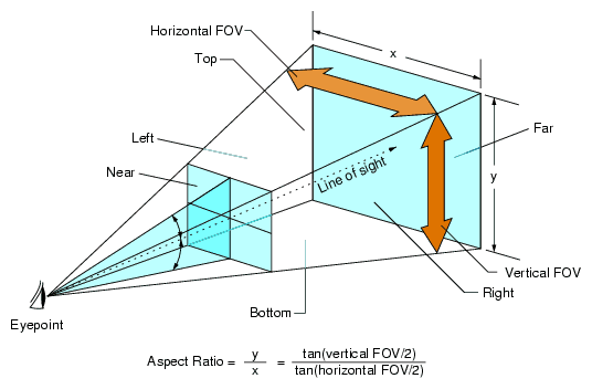 Fov_diagram