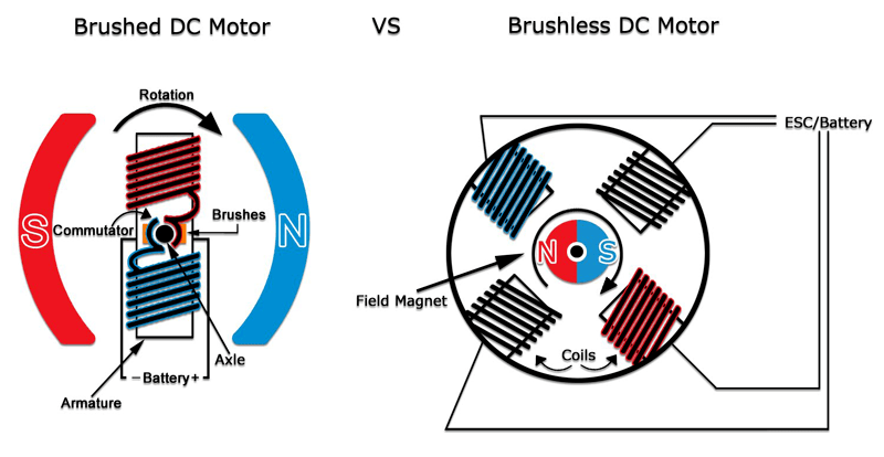 brushless motor vs brushed motor