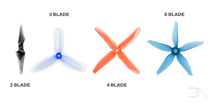 quadcopter propeller configuration