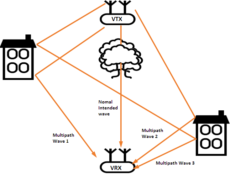 vtx transmitter multipath